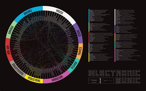 electronic dance music genres|The Complete Guide to EDM (or Electronic Dance Music).